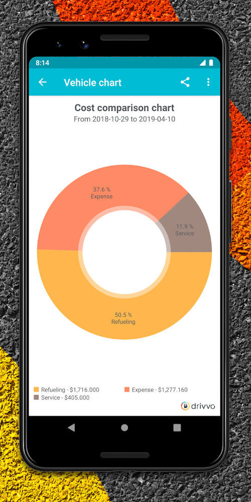 Drivvo Mod应用截图第4张