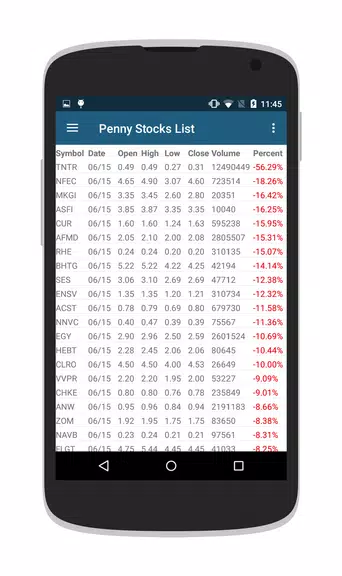 Penny Stocks & OTC Stocks應用截圖第4張