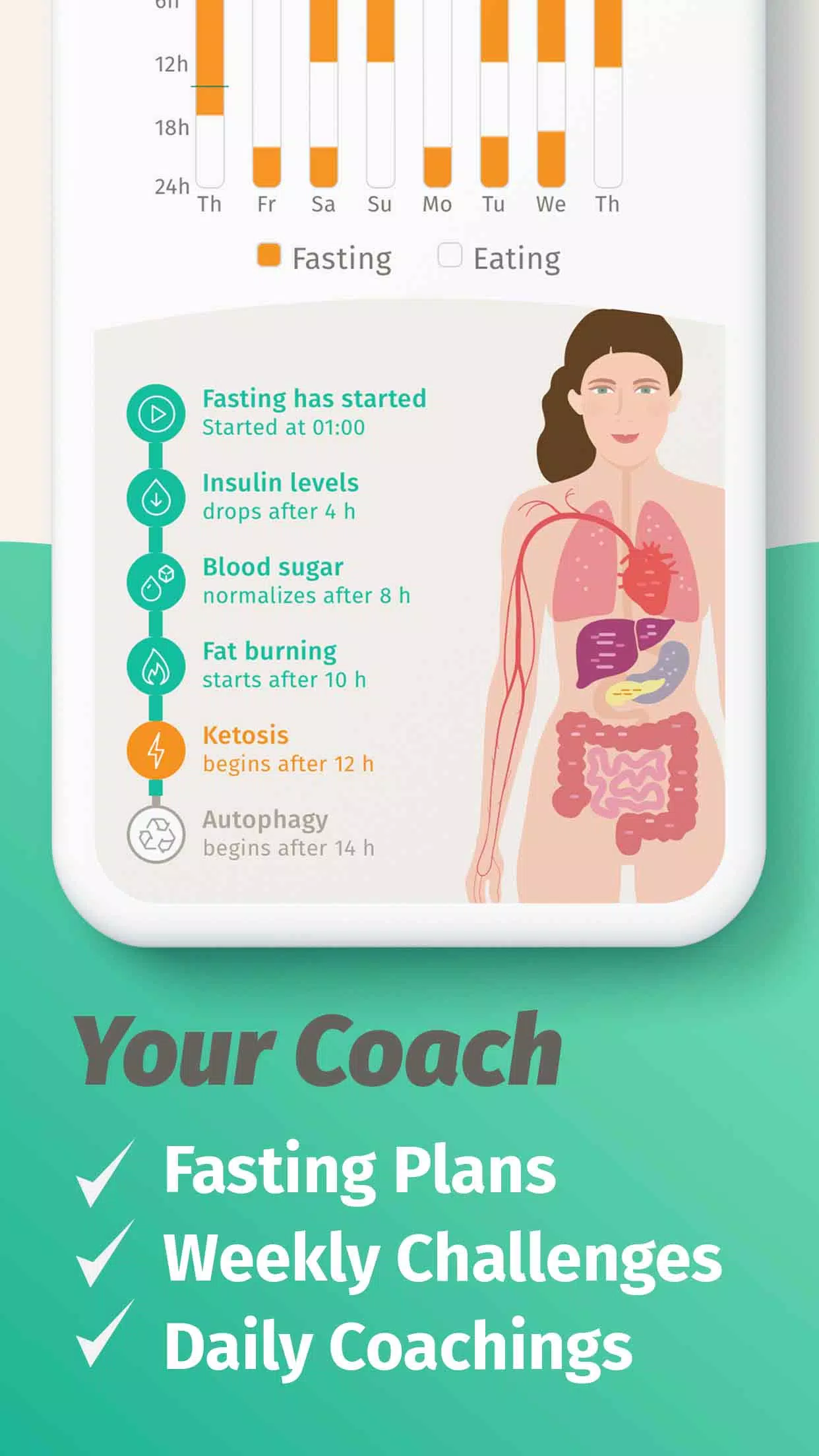 BodyFast: Intermittent Fasting Screenshot 4