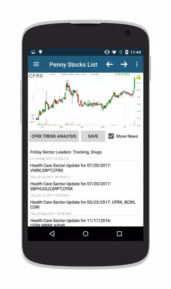 Penny Stocks & OTC Stocks應用截圖第3張