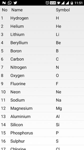 Complete Periodic Table स्क्रीनशॉट 2