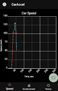 0-100 km/h acceleration meter应用截图第2张