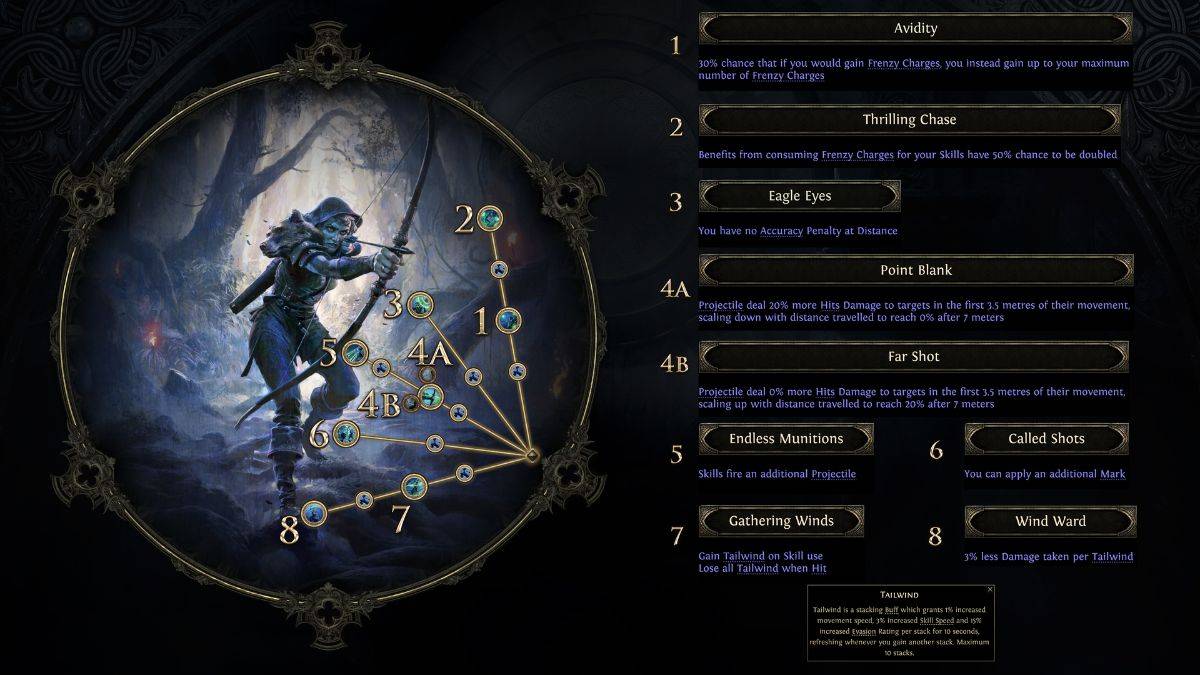 Deadeye Ranger Ascendancy