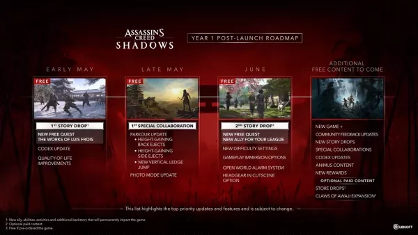 Assassin's Creed Shadows: Free Updates and DLC Driven by Community Feedback