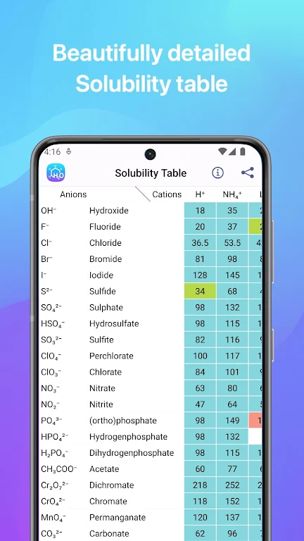 Chemistry スクリーンショット 1