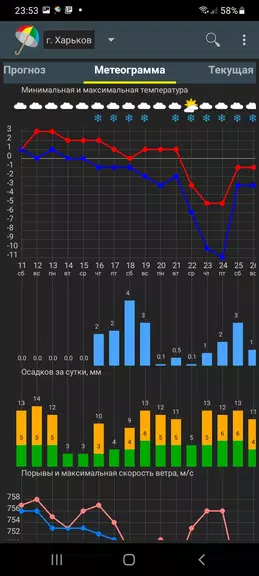 Погода Украина應用截圖第2張