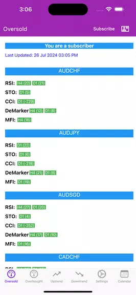 Easy Market Analyzer應用截圖第1張