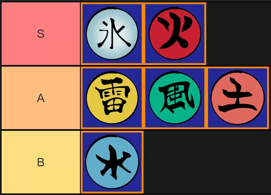 Ninja Time Elements Tierリスト