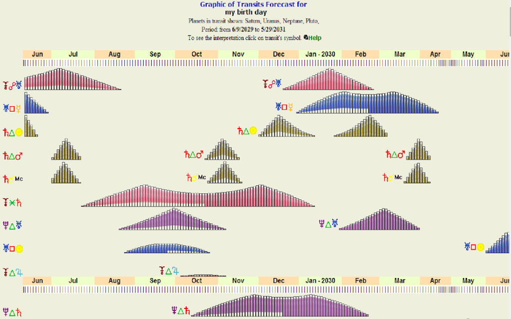 Free Astrology Reports Screenshot 2