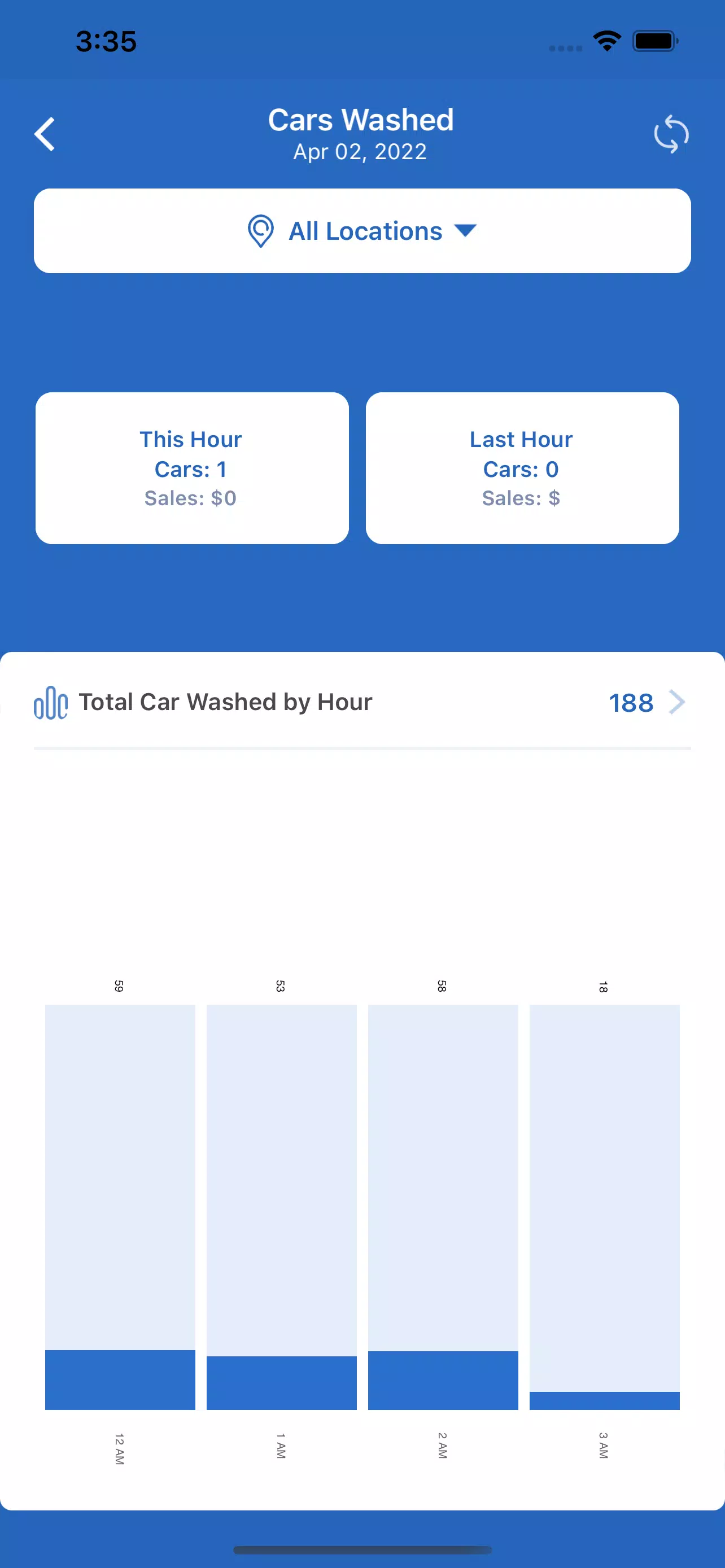 WashAssist Dashboard Captura de pantalla 1