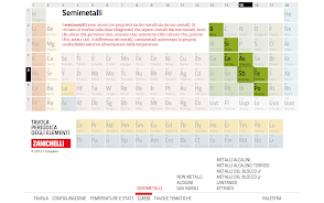 Tavola Periodica Zanichelli 스크린샷 4