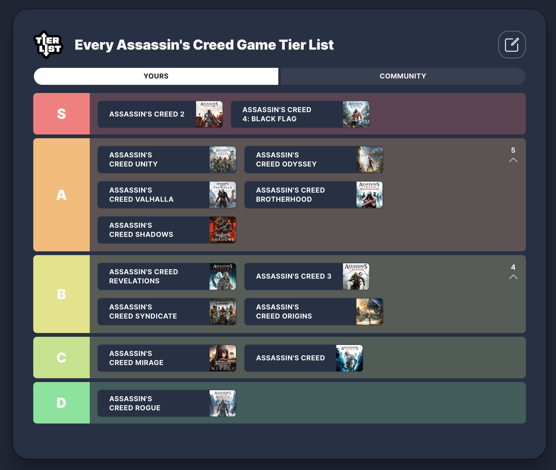 Assassin's Creed Games Ranked: Tier List