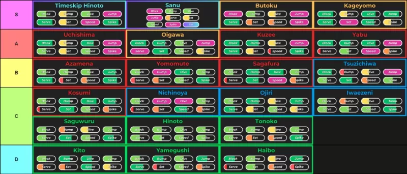 Voleall Legends Style Tier Lista Actualización 12: Estilos principales por posición