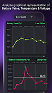 Ampere Battery Charging Meter Capture d'écran 4