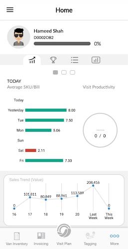 Salesflo. Captura de pantalla 1