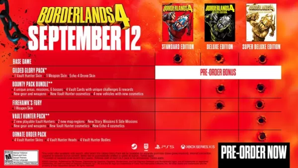 Borderlands 4 Edition Breakdown