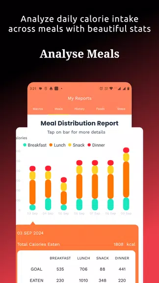 Food Tracker & Calorie Counter應用截圖第4張