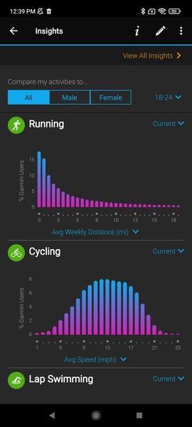 Garmin Connect Capture d'écran 1