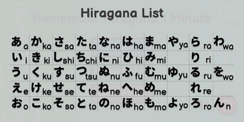 Remember Hiragana 1 Minute應用截圖第4張