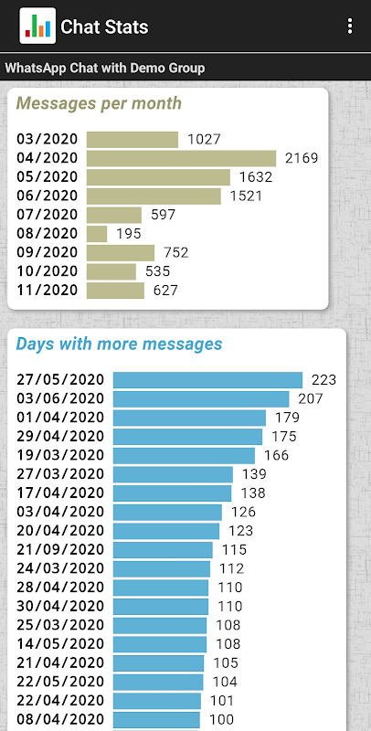 Chat Stats Captura de pantalla 1