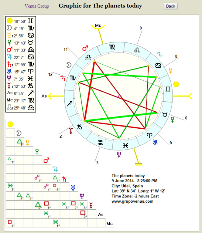 Free Astrology Reports Screenshot 1