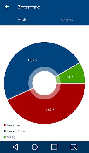 Λελεδόμετρο Στρατού应用截图第4张