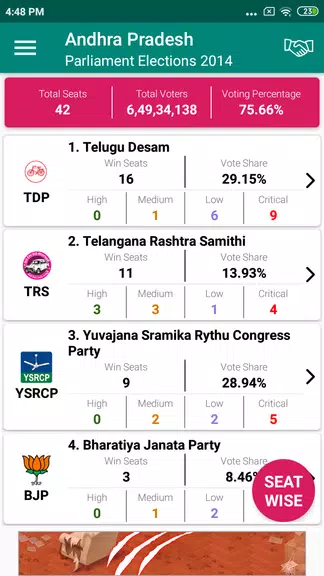 Indian Elections Schedule and應用截圖第3張