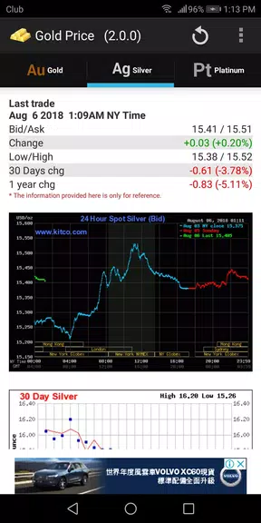 Gold - Price應用截圖第2張