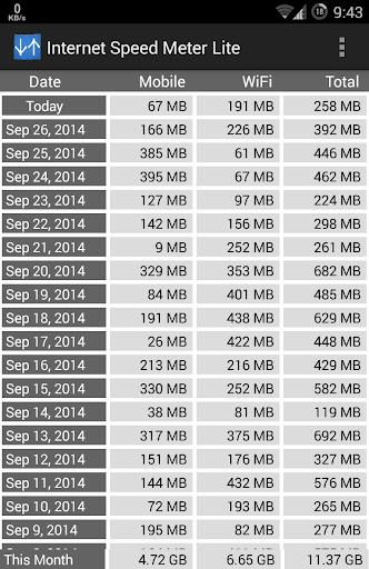 Internet Speed Meter Lite Captura de tela 1