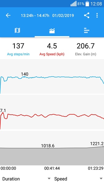 Zeopoxa Pedometer Capture d'écran 1