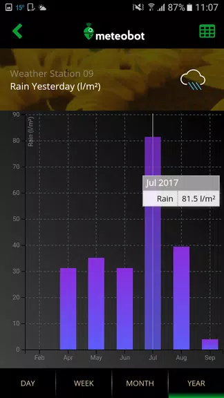 Meteobot应用截图第4张