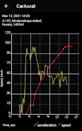 0-100 km/h acceleration meter应用截图第1张