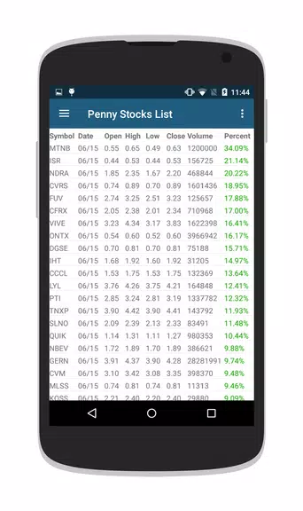 Penny Stocks & OTC Stocks應用截圖第2張