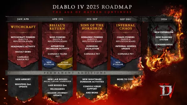 O plano de 2025 de Diablo 4 decepciona os fãs, ex-presidente da Blizzard, inseguro na direção do jogo