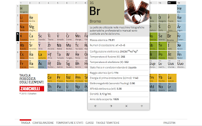 Tavola Periodica Zanichelli Captura de pantalla 1