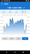 Indian rupee to Kuwait dinar Captura de tela 4