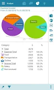 Expense Manager Captura de tela 2