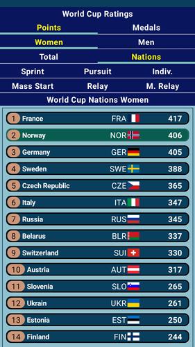 Biathlon Head Coach應用截圖第4張