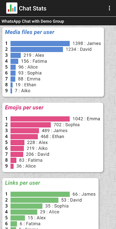 Chat Stats Captura de pantalla 2