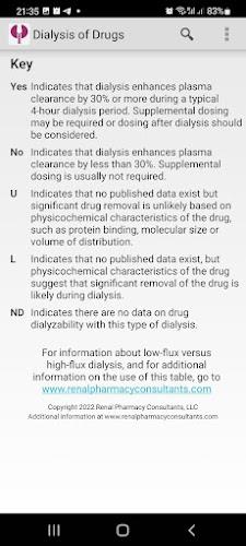 Dialysis of Drugs स्क्रीनशॉट 4