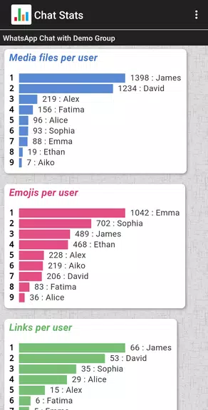 Chat Stats for WhatsApp應用截圖第3張