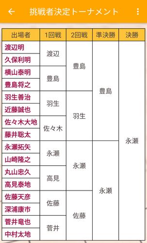将棋棋譜並べアプリ 将棋UP Screenshot 4