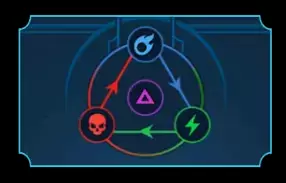 Raid: Shadow Legends Affinities: Complete System Guide
