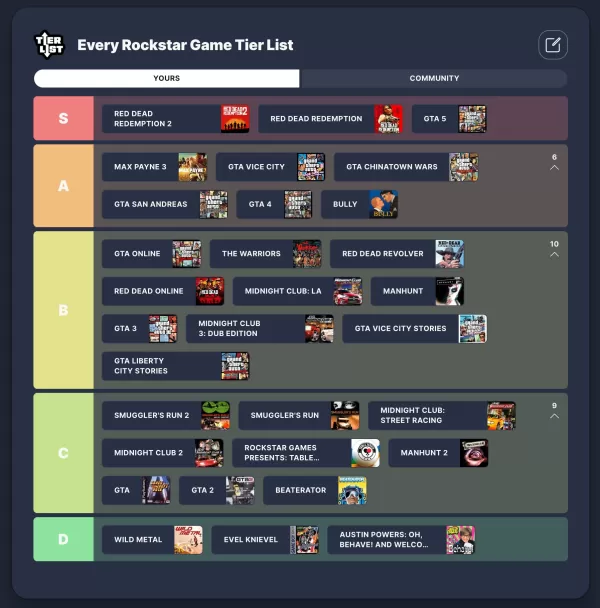 GTA 6：S層のポテンシャル？すべてのロックスターゲームをランキングします