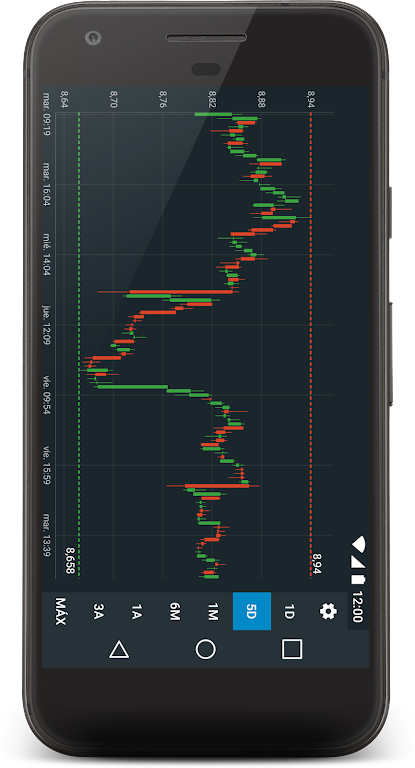 La Bolsa IBEX35应用截图第2张