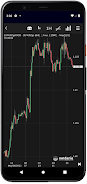 NetDania Stock & Forex Trader應用截圖第4張