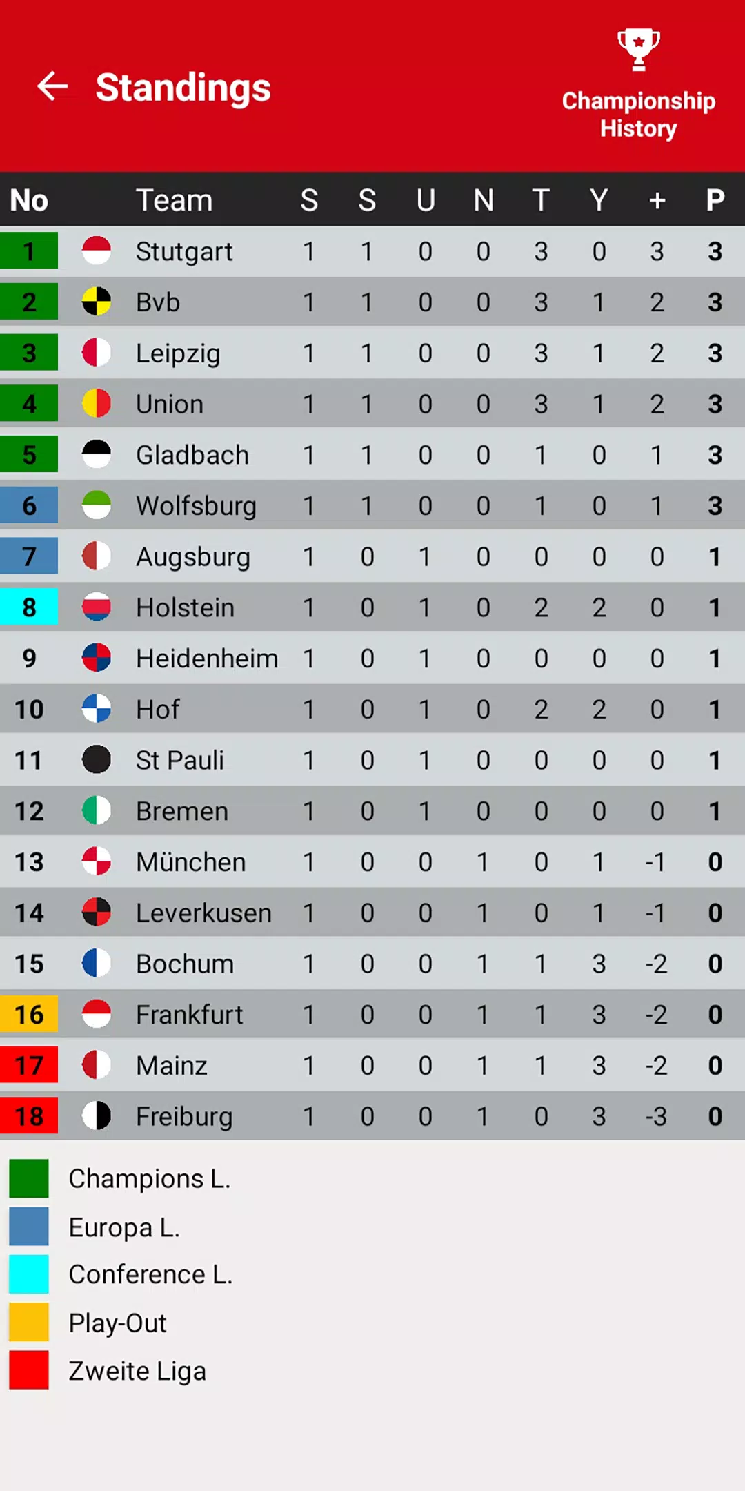 German League Simulator Game Captura de tela 2