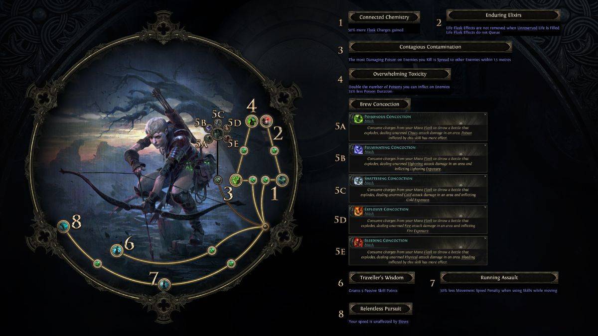 Pathfinder Ranger Ascendancy