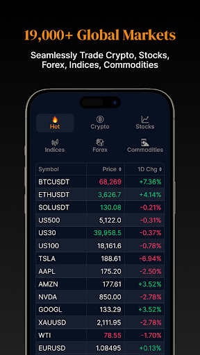 CoinUnited Скриншот 2