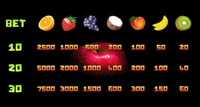 Фруктовые слоты Screenshot 4
